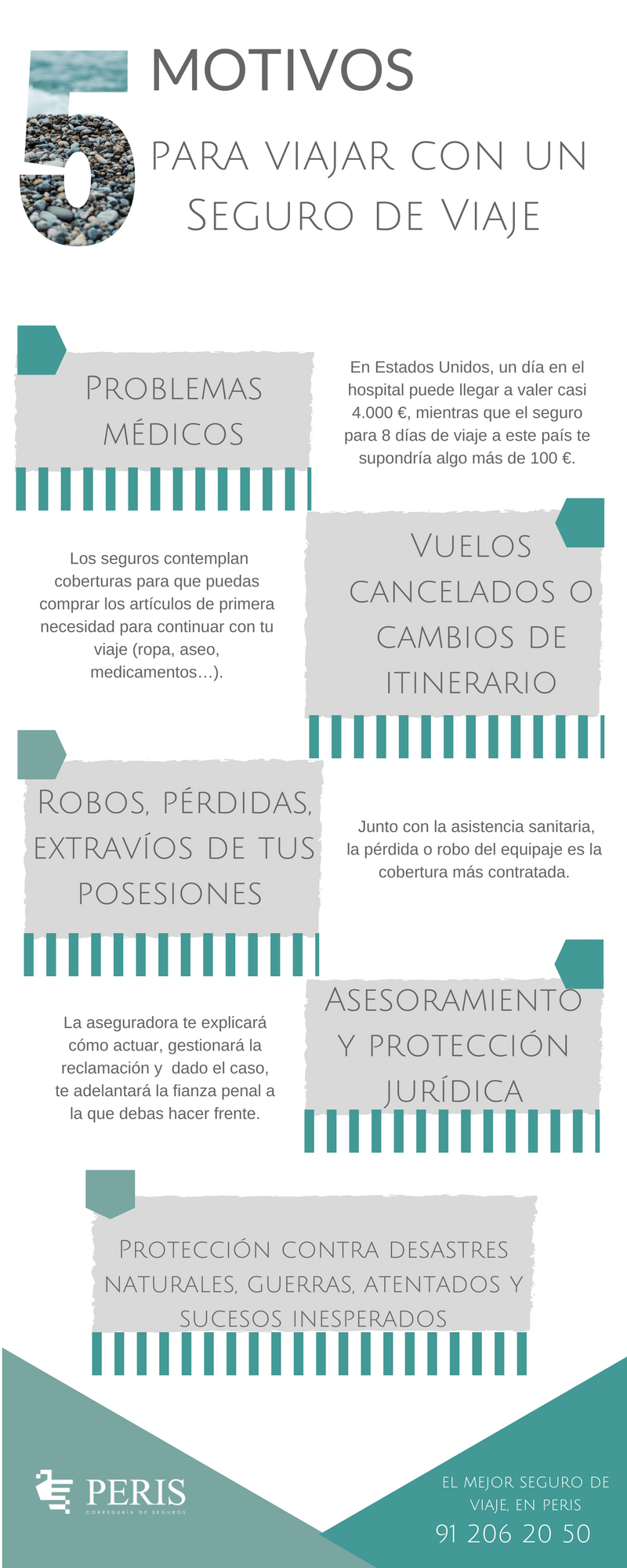 5 Motivos para viajar con un Seguro de Viaje infografia peris correduria de seguros