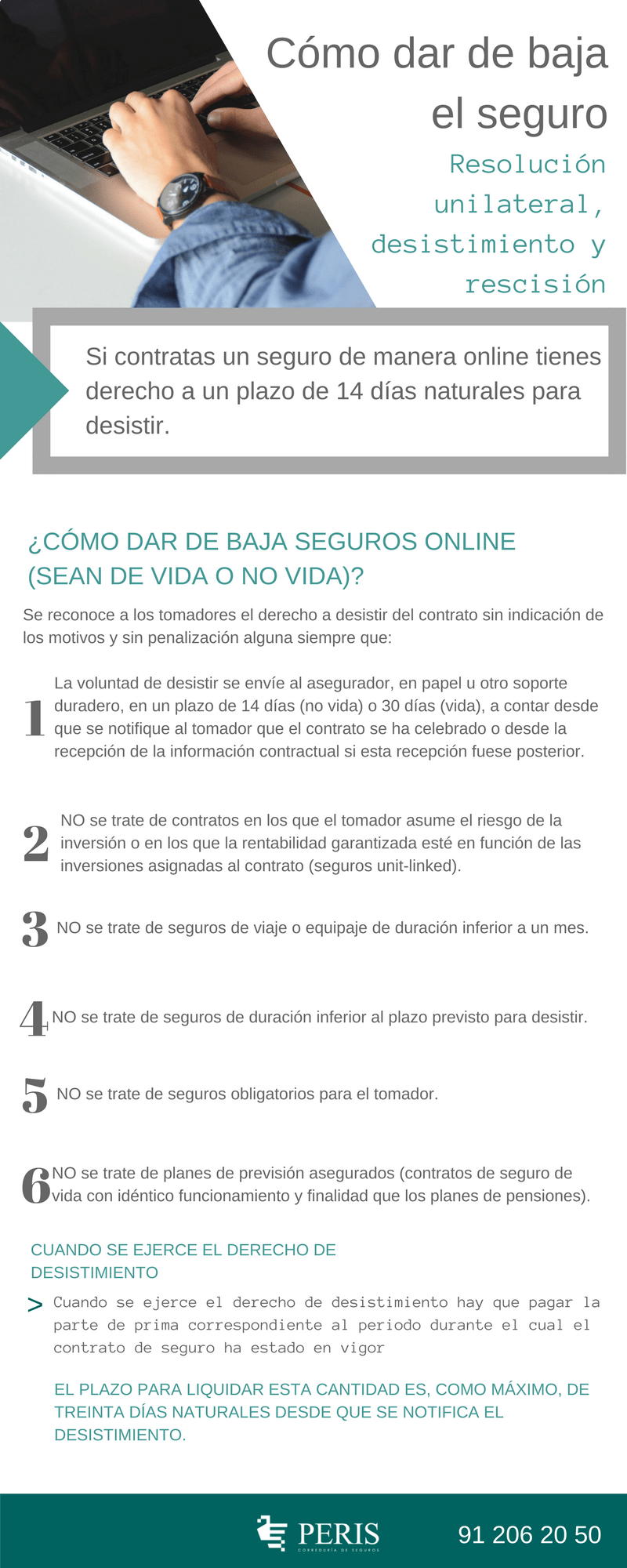 Cómo dar de baja el seguro: Resolución unilateral, desistimiento y rescisión dudas sobre seguros infografía peris correduría de seguros