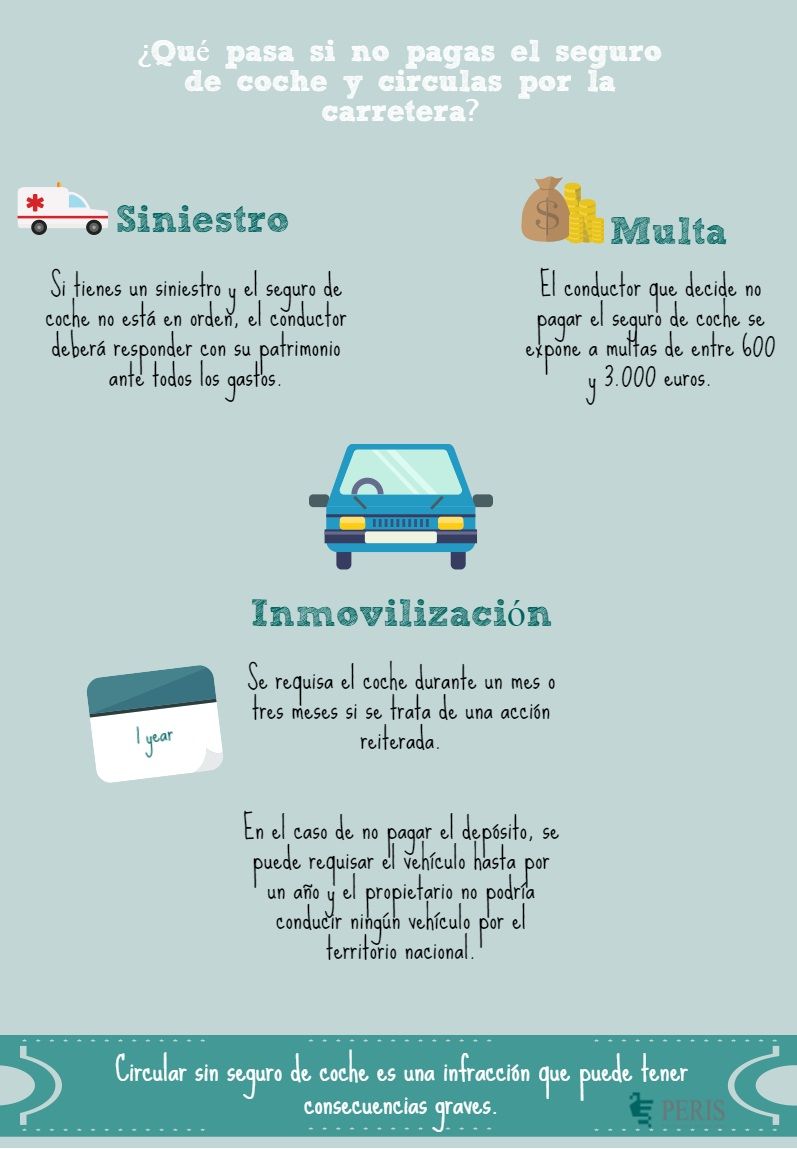 infografía no pagar seguro de coche