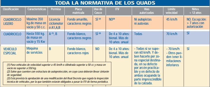 normativa quads seguro de quads baratos peris